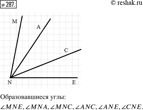  287.  ?MNE    NA  NC   .   ...