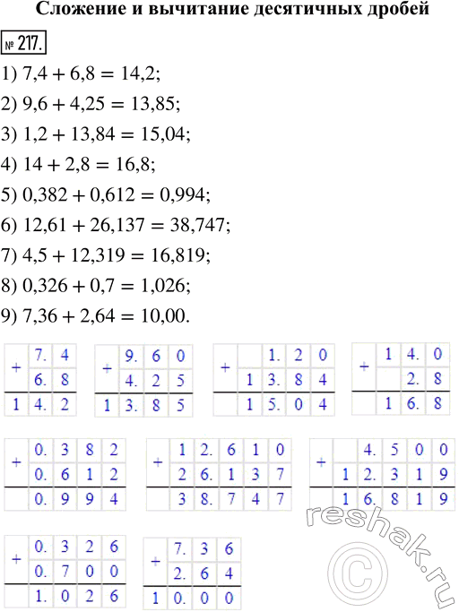  217.  :1) 7,4 + 6,8;      6) 12,61 + 26,137;2) 9,6 + 4,25;     7) 4,5 + 12,319;3) 1,2 + 13,84;    8) 0,326 + 0,7;4) 14 + 2,8;       9) 7,36 +...