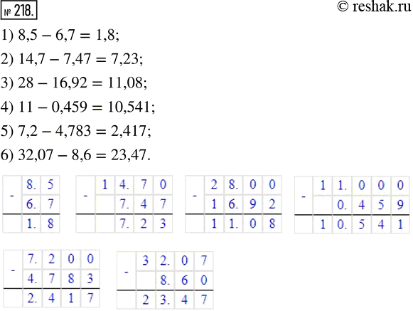  218.  :1) 8,5 - 6,7;     3) 28 - 16,92;    5) 7,2 - 4,783;2) 14,7 - 7,47;   4) 11 - 0,459;    6) 32,07 -...