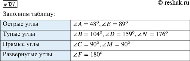  127. ,  ?A = 48, ?B = 104, ?C = 90, ?D = 159, ?E = 89, ?F = 180, ?M = 90, ?N = 176.  . ;  ;  ;...