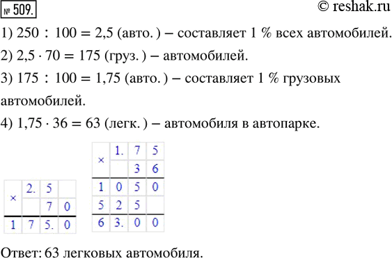  509.   250 ,   70 %   ,    36 %   .    ...