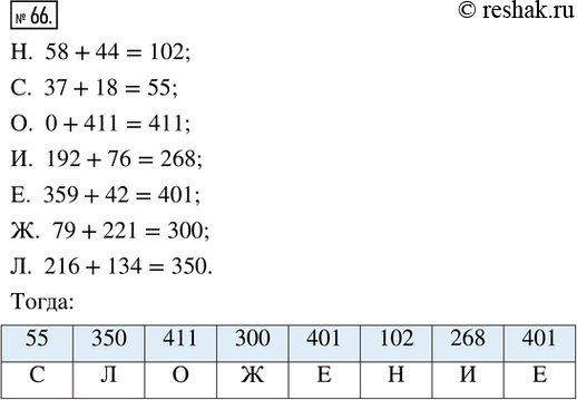  66.  .. 58 + 44     . 359 + 42. 37 + 18     . 79 + 221. 0 + 411     . 216 + 134. 192 +...