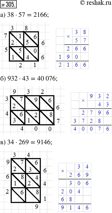  305.           :) 38  57;   ) 932  43;   ) 34 ...