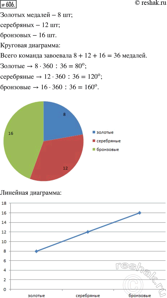  606. ,   ,          .     ...