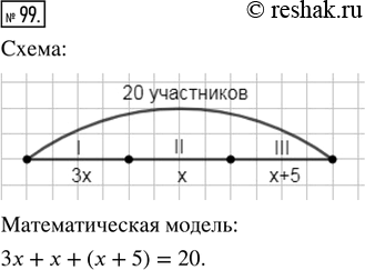  99.         :     20 .      3  ...