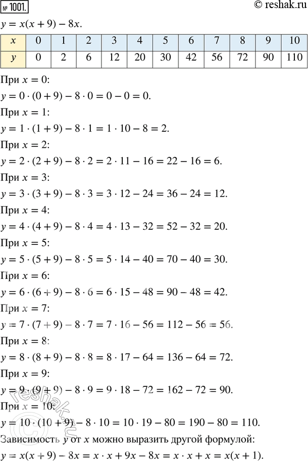  1001.      :  = x(x + 9) - 8x.       ,   = 0, 1, 2, 3, 4, 5, 6, 7, 8, 9, 10.  ...