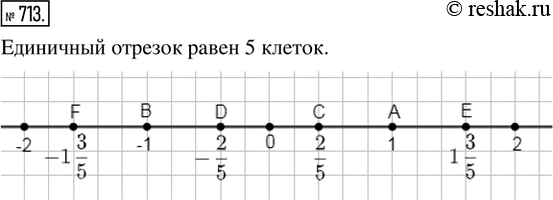  713.           (.  536):  (1); B (-1);  (2/5); D (-2/5); E (1 3/5); F (-1...