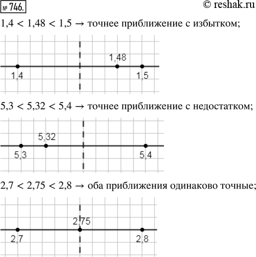  746.    1,48        .    ,    .       5,32 ...