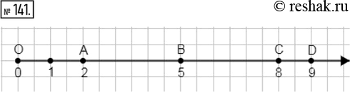  141. .   ,    1   .      0(0), A(2), B(5), (8),...