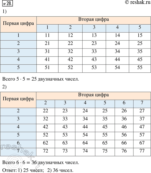  28. .      ,  : 1) 1, 2, 3, 4, 5; 2) 2, 3, 4, 5, 6,...