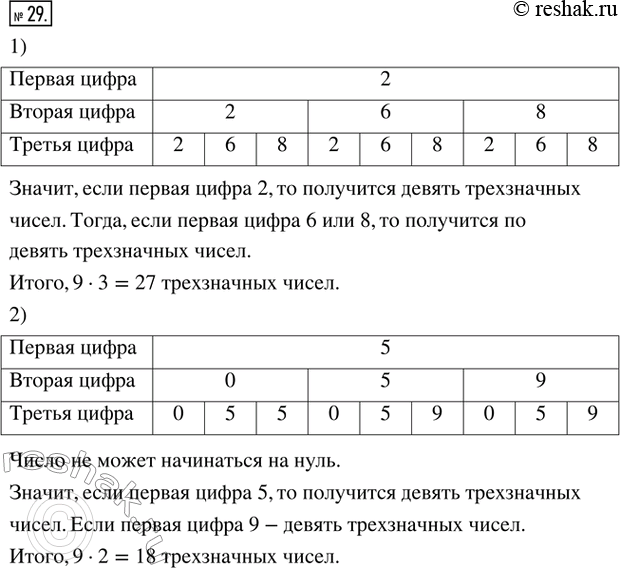  29. .         : 1) 2, 6  8; 2) 0, 5  9; 3) 3, 4, 5  6; 4) 0, 3, 6 ...