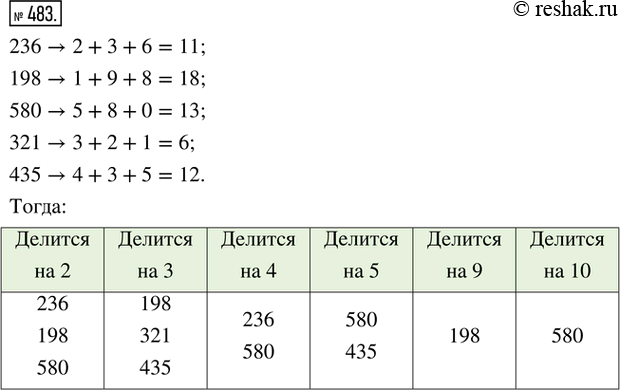  483.   236, 198, 580, 321, 435    (     ...