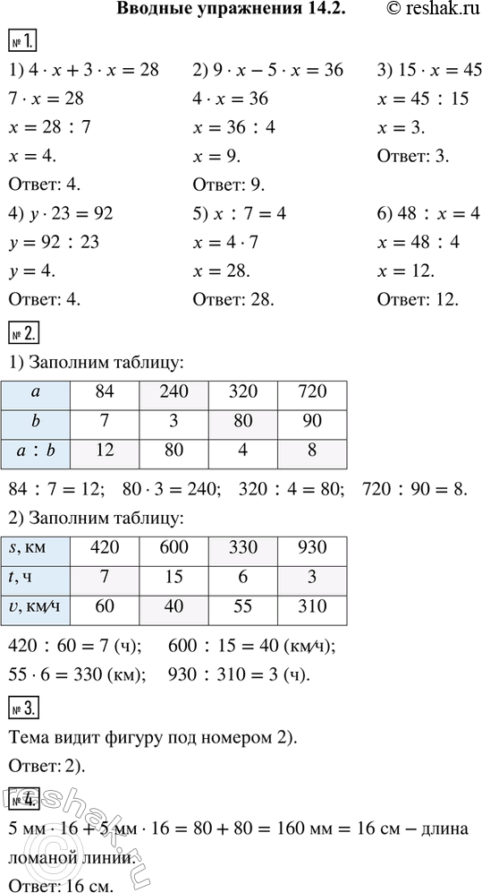   1.  :1) 4  x + 3   = 28;   2) 9   - 5  x = 36;   3) 15  x = 45;   4)   23 = 92;          5)  : 7 = 4;            6) 48 :...