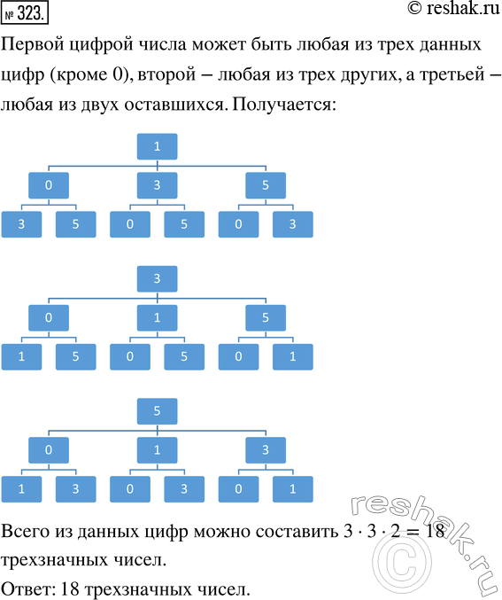  323.        0, 1, 3, 5,      ...