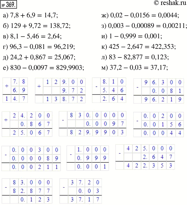  369.  :) 7,8 + 6,9;       ) 24,2 + 0,867;        ) 1 - 0,999;) 129 + 9,72;      ) 830 - 0,0097;        ) 425 - 2,647;) 8,1 - 5,46;      )...