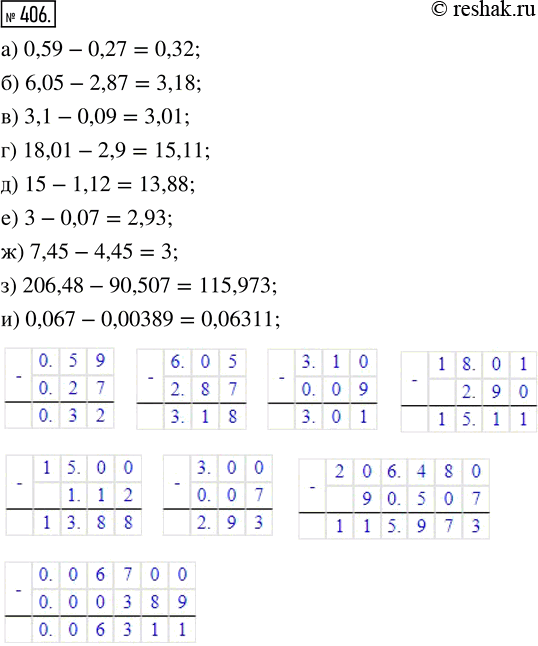  406.  :) 0,59 - 0,27;     ) 18,01 - 2,9;     ) 7,45 - 4,45;) 6,05 - 2,87;     ) 15 - 1,12;       ) 206,48 - 90,507;) 3,1 - 0,09;      ) 3...