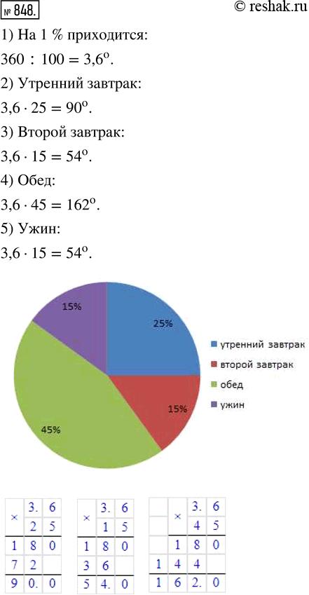  848.        4 :    25 %,    15 %,   45 %    15 %.  ...