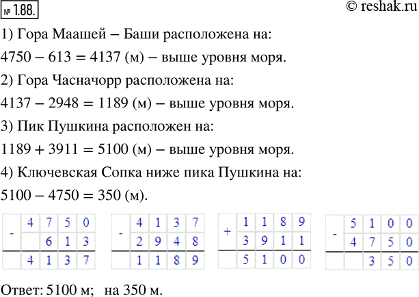  1.88.          4750    .  -    613    .   ...