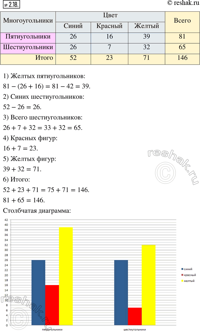  .2.18    5   1, 