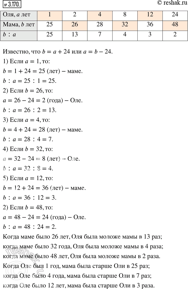  3.170.  a ,    b .     24 .  .      ,   : 26 ; 32 ; 48 ?...