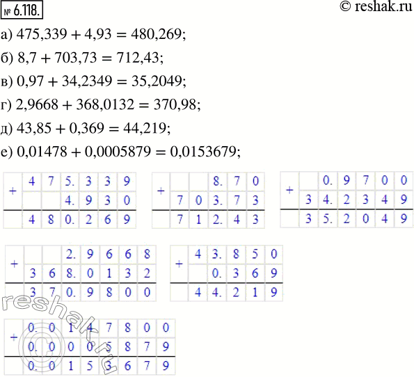  6.118.  :) 475,339 + 4,93;    ) 2,9668 + 368,0132;) 8,7 + 703,73;      ) 43,85 + 0,369;) 0,97 + 34,2349;    ) 0,01478 +...