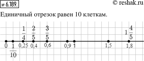  6.189.         10    : 0,25; 0,4; 0,6; 0,9; 1,5; 1,8; 1/4; 2/5; 3/5; 1 4/5; 1/10....