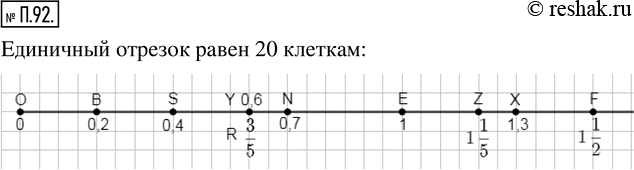  .92.      0 (0),  (0,2), S (0,4), F (1 1/2),  (1,3),  (1), N (0,7), R (3/5),  (0,6), Z (1 1/5),      20...