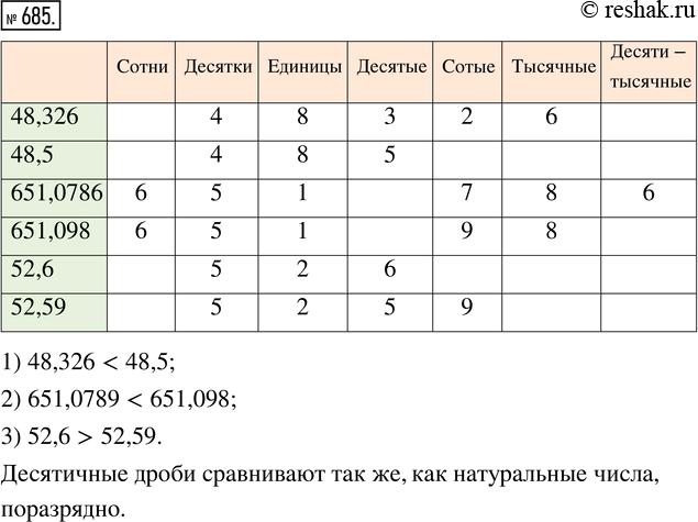  685.  ,      : 1) 48,326  48,5;   2) 651,0786  651,098;   3) 52,6  52,59.,   ...