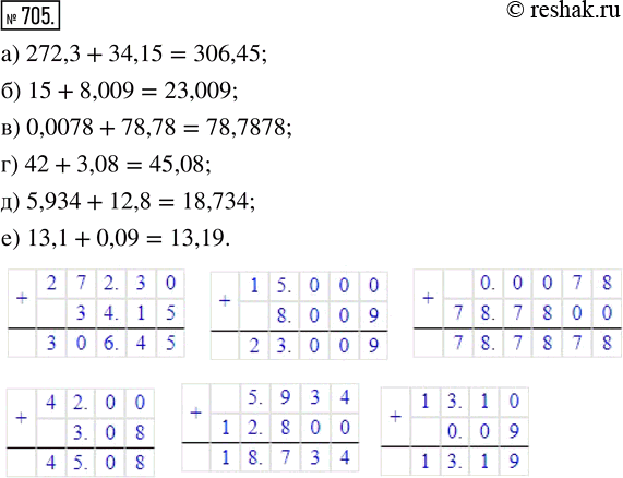  705. :) 272,3 + 34,15;   ) 0,0078 + 78,78;   ) 5,934 + 12,8;) 15 + 8,009;      ) 42 + 3,08;        ) 13,1 +...