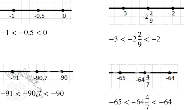  619       : -0,5; -2*2/9; -90,7; 64*4/7?      ..  ...