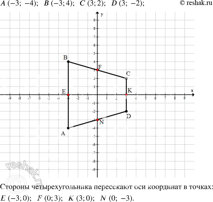  681   ABCD,       (-3; -4),  (-3; 4),  (3; 2), D (3; -2).   ,   ...