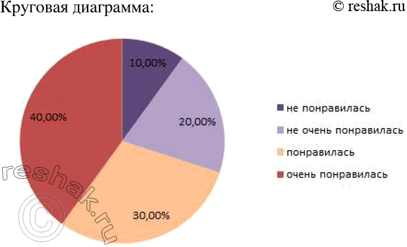  73   (. 1.10) ,       .      ...