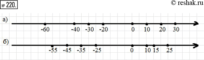  220.     : ) 20; -20; 30; -30; -40; -60;) 15; 25; -25; -35; -45;...