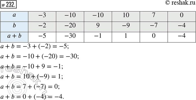  232.  :a:   -3; -10; -10; 10; 7; 0.b:   -2; -20;   9; -9; -7;...