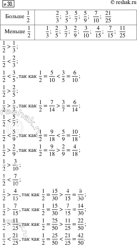  30.   1/3, 2/3, 3/5, 2/5, 3/7, 5/7, 5/9, 2/9, 3/10, 7/10, 4/15, 7/15, 11/25, 21/25.        . 1/2...