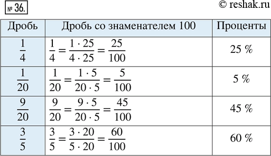  .36  -  6 