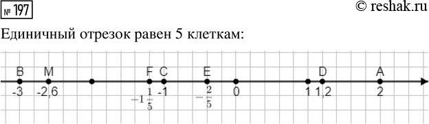  197.   ,       .      (2), (-3), (-1), D(1,2), E(-2/5), F(-1 1/5),...