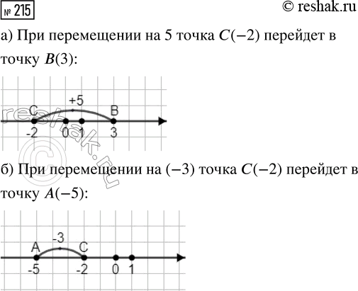  215.     -2.     ,       : )  5; ) ...