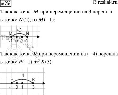  216.      3    N(2),       -4    (-1).     ...