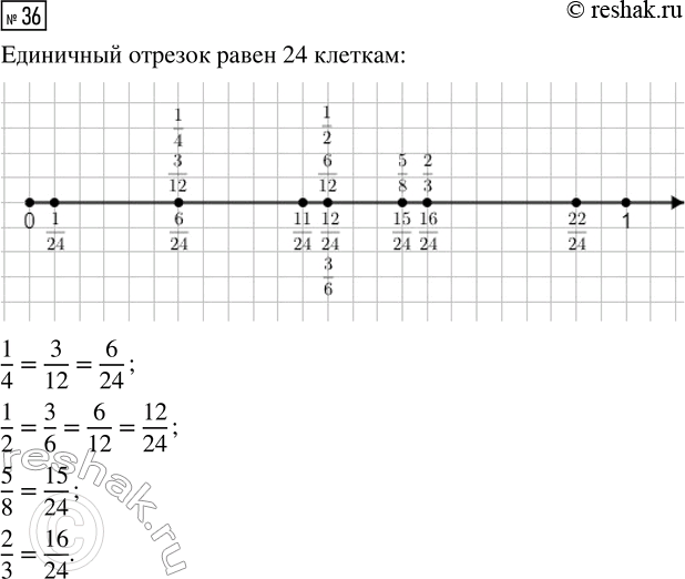  36.   () ,      24  .       1/24, 6/24, 11/24, 12/24, 15/24,...