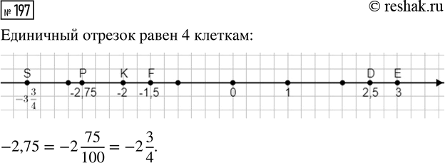  197.   ,        .      E(3), (-2), D(2,5), F(-1,5), S(-3 3/4),...