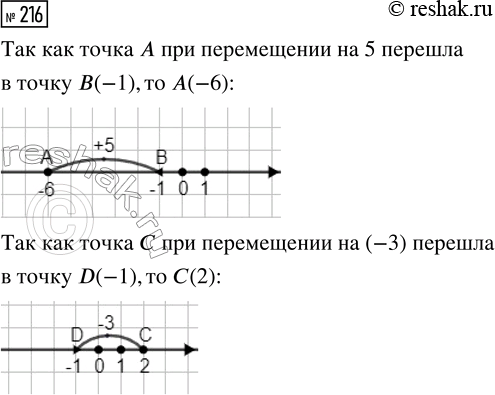  216.      5    (-1),       -3    D(-1).     ...