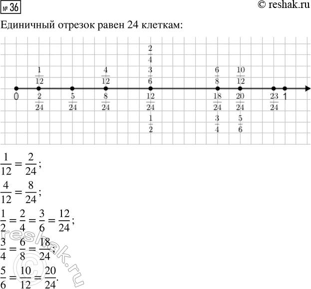  36.   () ,      24  .      2/24, 5/24, 8/24, 12/24, 18/24,...