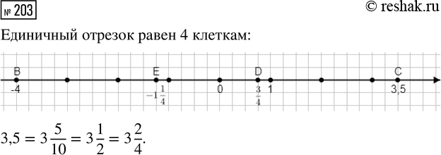  203.      (-2,5), B(-4), (3,5), D(3/4), E(-1 1/4).       ...