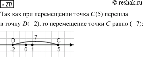  217.    (5)    D(-2).    ...