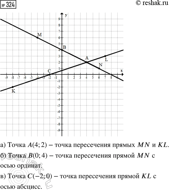  324.      (-4; 6), N(6; 1), K(-8; -2)  L(7; 3).   MN  KL.    : )  MN  KL;...