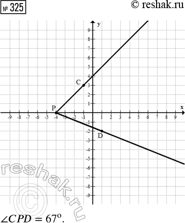  325.      (-4; 0), (-1; 3)  D(1; -2).   PC  PD   ...