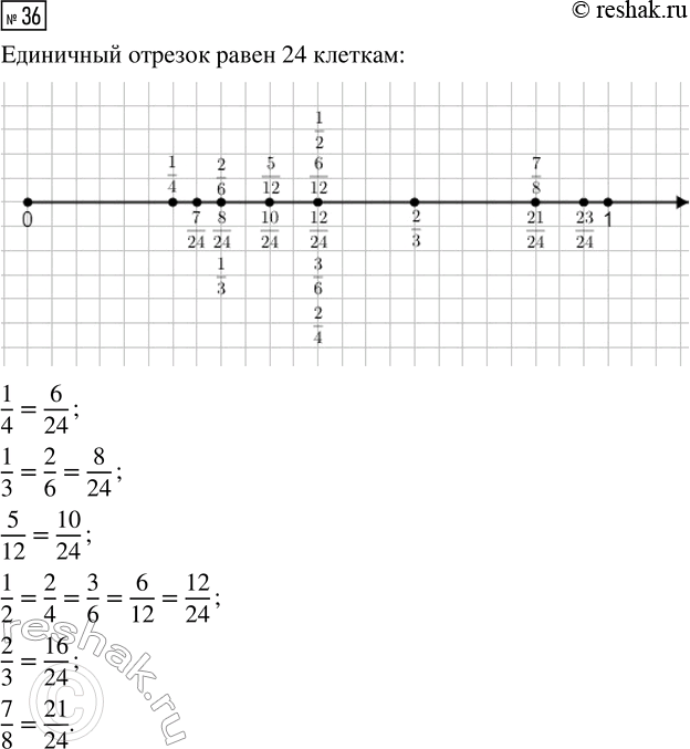  36.   () ,      24  .      7/24, 8/24, 10/24, 12/24, 21/24,...