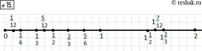  15.    (  ,  12 ).    :1/6, 5/6, 1/3, 2/3, 1 2/3, 1/12, 5/12, 1 7/12, 1/2, 1...