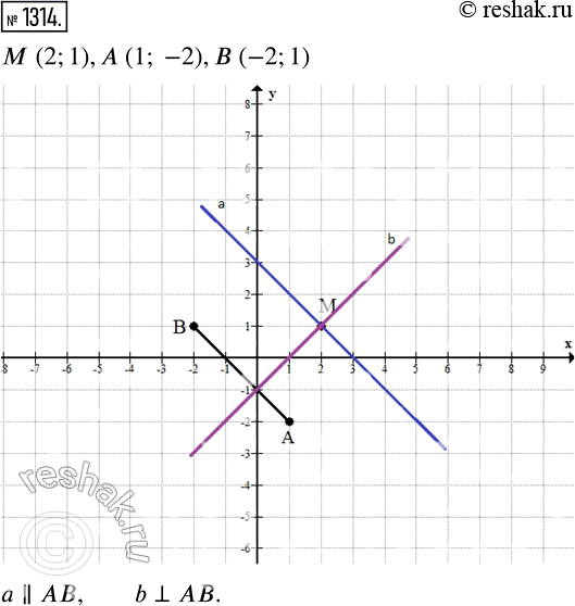  1314.       (2; 1), A (1;-2)   (-2; 1).   A.     ,  A,  ,...